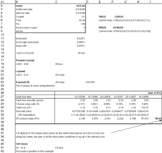 Calculating the Z-Spread, Hypothetical 5% 2008 Bond Issued by XYZ pic