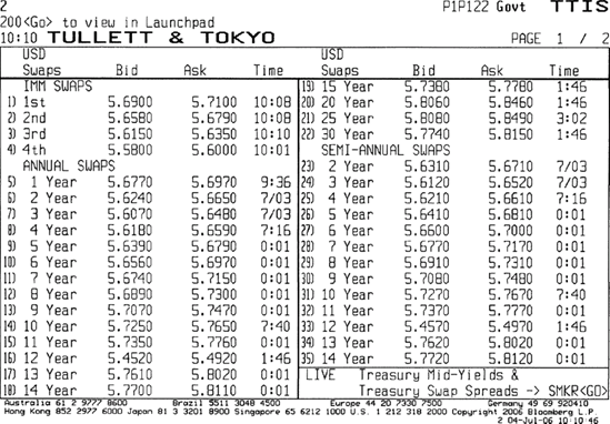 Brokers USD Interest Rate Swaps Page on Bloomberg, July 3, 2006 Source: © Bloomberg L.P. Reproduced with permission. All rights reserved. Visit www.bloomberg.com http://www.bloomberg.com