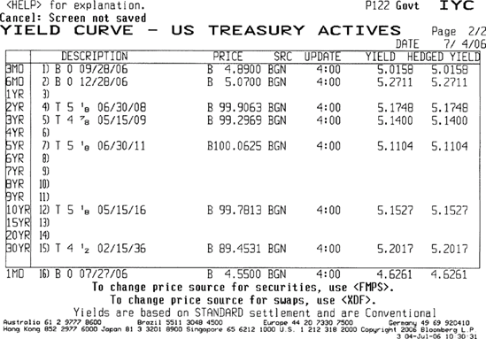 U.S. Treasury Yield Curve on July 3, 2006 Source: © Bloomberg L.P. Reproduced with permission. All rights reserved. Visit www.bloomberg.com http://www.bloomberg.com