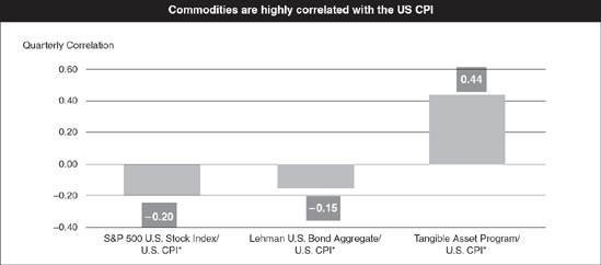 Rolling Quarterly Return Correlation Comparison: January 1987 to March 2007