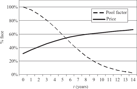 Forward Values for Policy Value