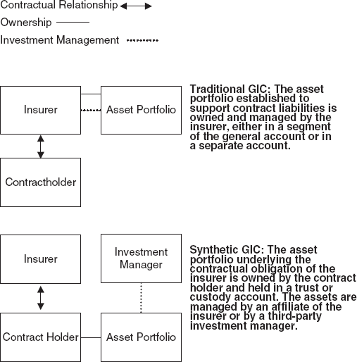 Operation of a Typical Synthetic GIC