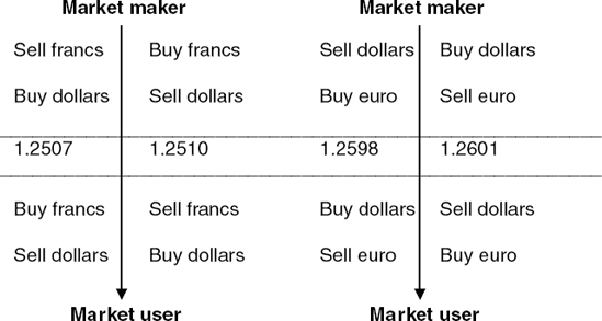 Example of a Currency Transaction