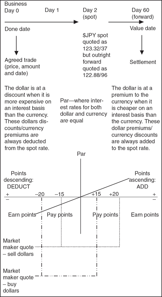 Illustration of an Outright Forward Transaction