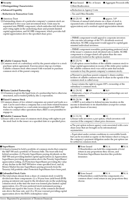 Selected Common Equity Innovations