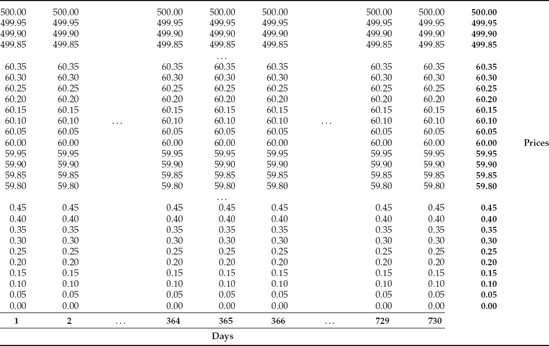 Stock Held for Two Years as a Chessboard of Contingent Claims in Two Dimensions: Time (Days 1 through 730) and Prices ($0 through $500)