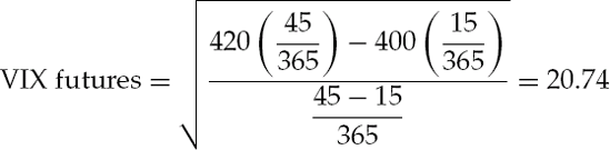 Illustration of How to Estimate VIX Futures Price