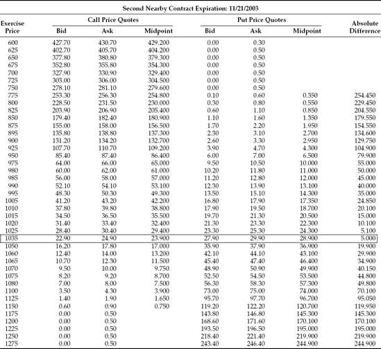 Nearby S&P 500 Index Option Prices Computation to the composition of the VIX on October 6, 2003, at 8:38 AM (CST)