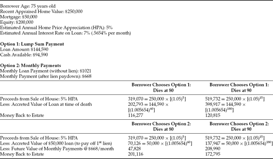 Reverse Mortgages: A Simple Example