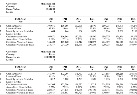 HECM Reverse Mortgage Options