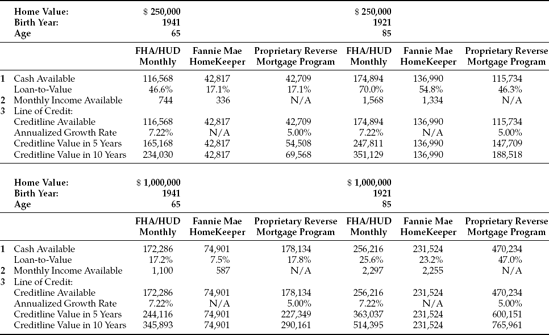 Program Comparison