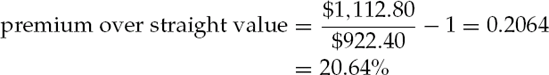 Measuring the Convertible Bond's Downside Risk