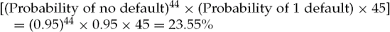 Moody's Weighted Average Rating Factor