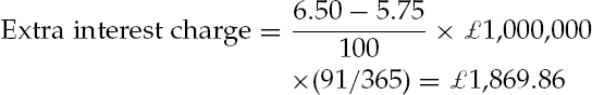 Key Dates in a FRA Trade