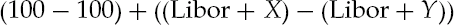 Calculating the Z-Spread, Hypothetical 5% 2008 Bond Issued by XYZ pic