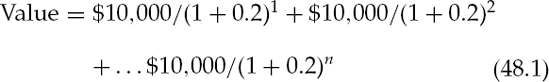 Difficulties in Determining Property Value