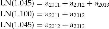 RSR Estimation Data