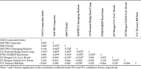 Correlation Matrix