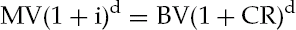 Typical Interest Crediting Approaches by Stable Value Product Type