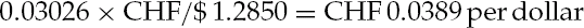 Summary of Potential Profit/Loss for Basic Option Positions