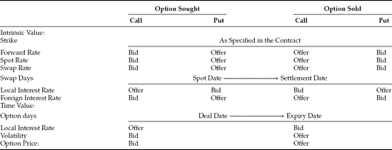 Considerations for Price Maker