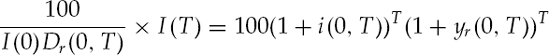 Reference Numbers for French CPI