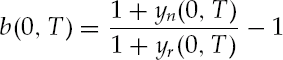 Reference Numbers for French CPI