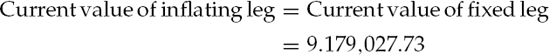 Example of a Term Sheet for French CPI Zero-Coupon Inflation Swap