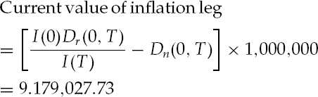 Example of a Term Sheet for French CPI Zero-Coupon Inflation Swap