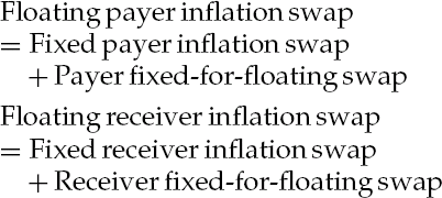 Period-on-Period Inflation Swaps