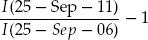 Example of a Term Sheet for French CPI Zero-Coupon Inflation Swap