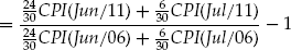 Example of a Term Sheet for French CPI Zero-Coupon Inflation Swap