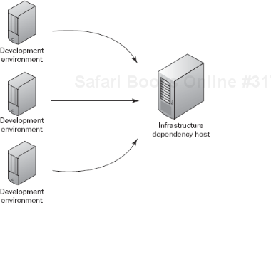 Figure 6-3