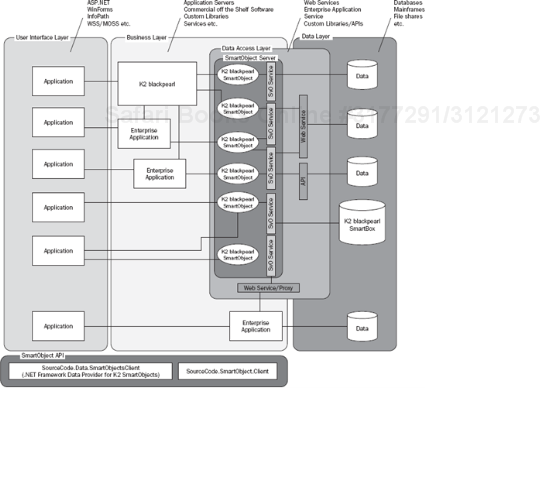 Figure 7-1