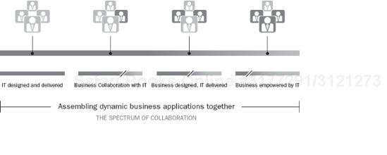 Figure 14-1