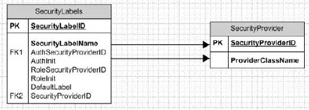 Figure 17-2