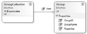 Figure 17-4