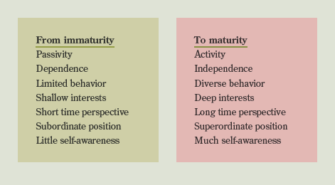 Argyris's maturity-immaturity continuum.