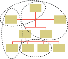 The organization as an interlocking network of informal groups.