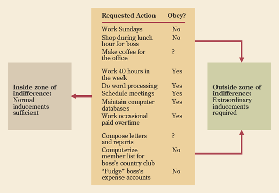 Hypothetical psychological contract for a secretary.