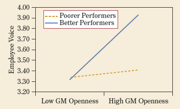 RESEARCH INSIGHT