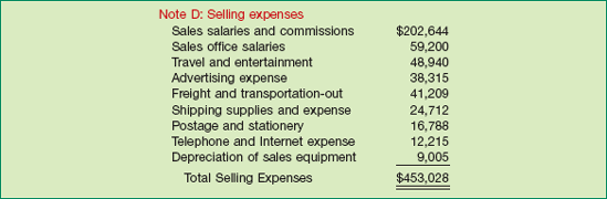 Sample Supporting Schedule