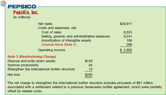 Income Statement Presentation of Unusual Charges