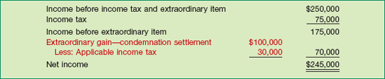 Intraperiod Tax Allocation, Extraordinary Gain