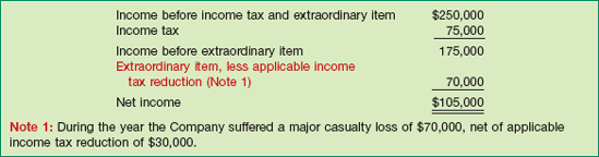 Note Disclosure of Intraperiod Tax Allocation