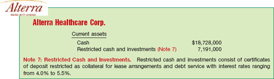 Balance Sheet Presentation of Restricted Cash