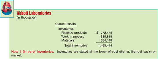 Balance Sheet Presentation of Inventories, Showing Stage of Completion