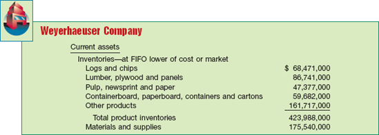 Balance Sheet Presentation of Inventories, Showing Product Lines