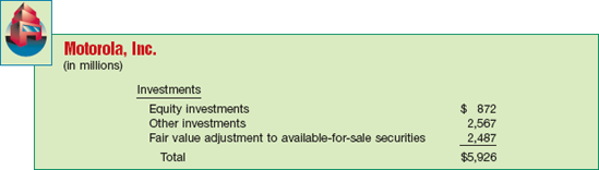 Balance Sheet Presentation of Long-Term Investments