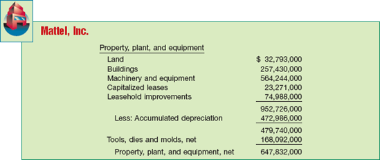 Balance Sheet Presentation of Property, Plant, and Equipment